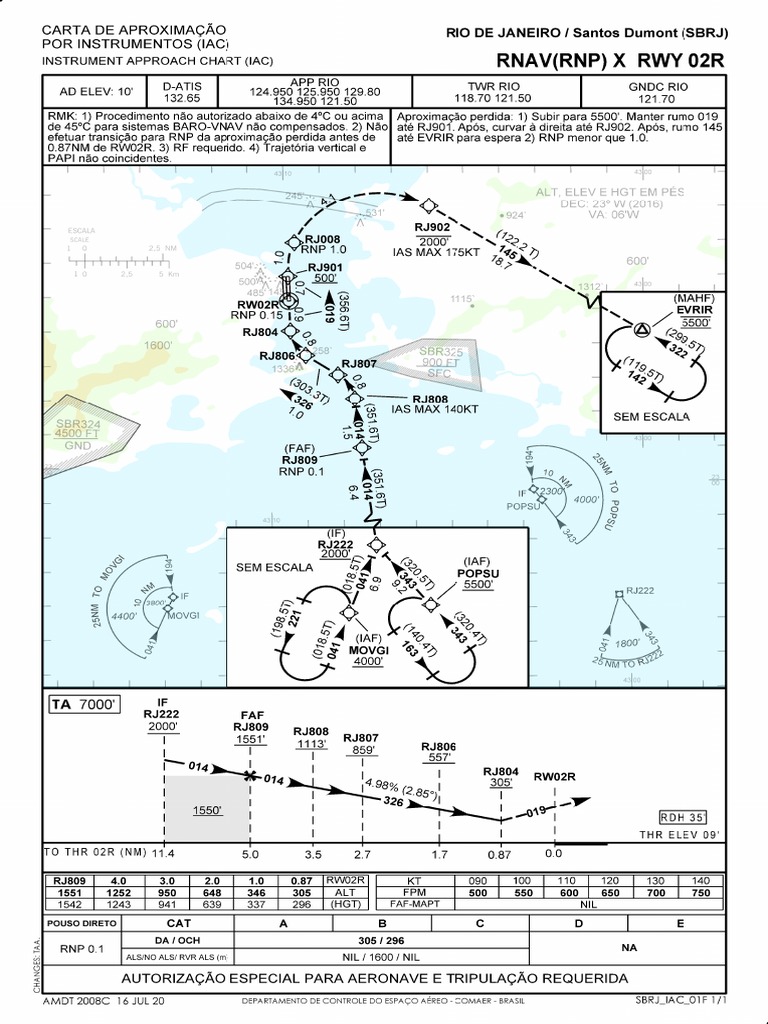 SBRJ - Rnav RNP X Rwy 02r - Iac - 20200716 | PDF