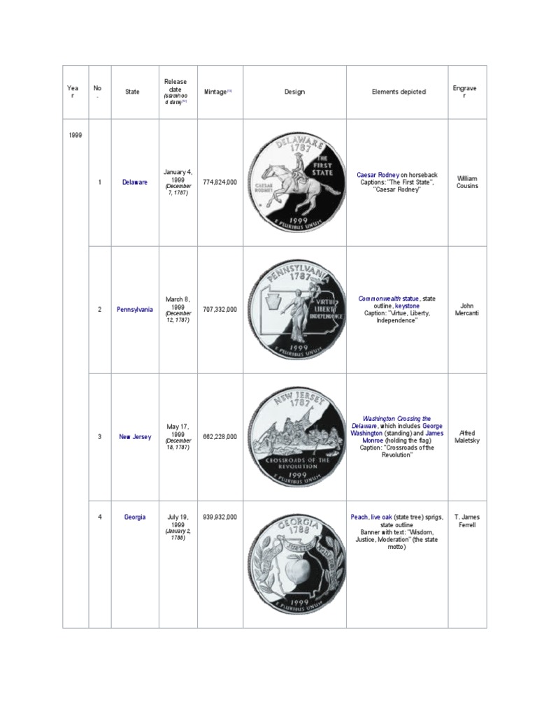 Y Nghia Design Tr N Quarter Coin Pdf