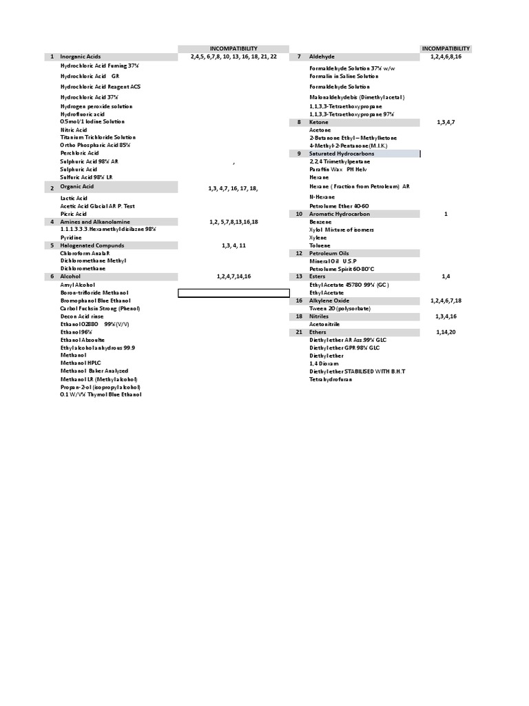 Chemical Compatibility Chart Download Free PDF Ethanol Acetic Acid