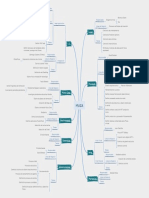 MUZA Diagrama General