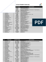 Top 200 Trainer Tahun 2022: No Nama Trainer No Badge Di CCPM Nama Perusahaan