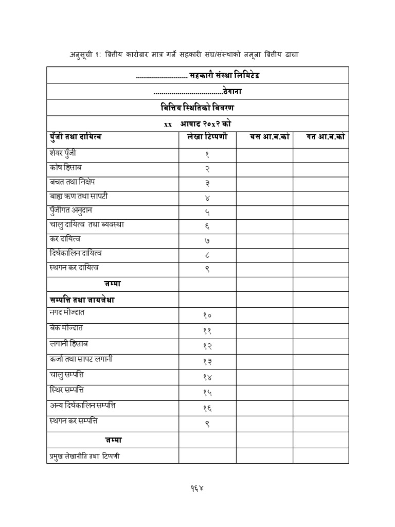 Chart of account cooperative finalised by ministry of cooperatives