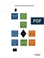 Procedimiento para La Atención de Quejas - Reclamos