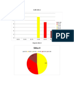 Grafik Siklus 2 Indah