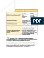 Complementos No Cotizables A La Seguridad Social