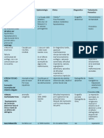 Enfermedad y Concepto