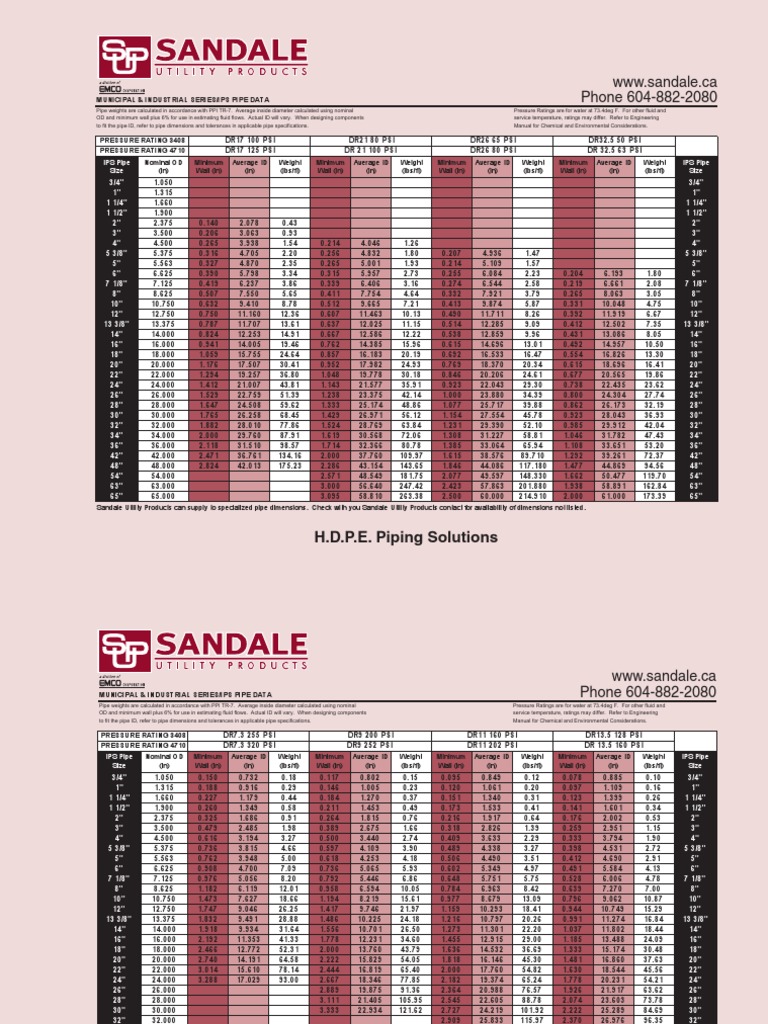 Sandale IPS PE 3408 4710 Pipe Chart PDF Pipe (Fluid Conveyance