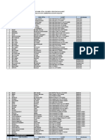 Daftar Kelompok dan Ketua di Kecamatan Tebet dan Setiabudi