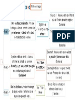 Canevas de Projets 3AS Filières Communes