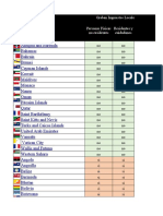 10.paises Con Sistema Impositivo Territorial