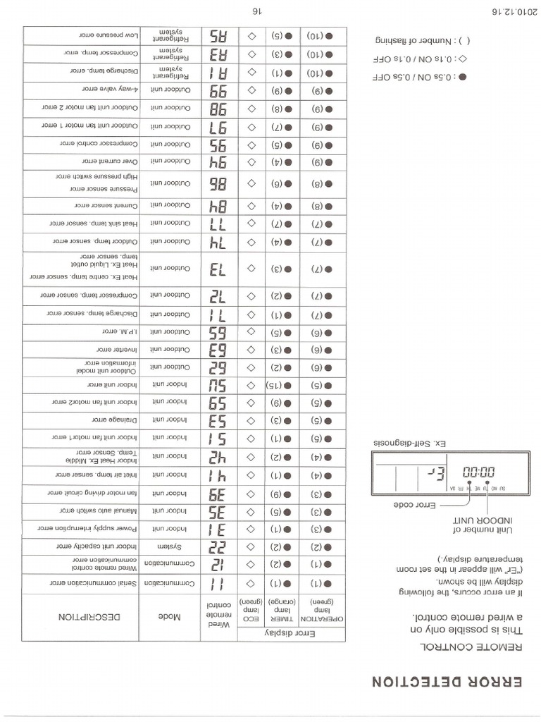 Fujitsu Ducted Fault Codes | PDF
