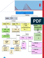 Mapa Mental Sobre El Conjunto de Numeros Reales