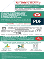 Theory of Constrains - Grupo 7