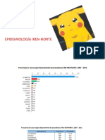 Epidemiología Iren-Norte