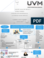 A6 - GDT Mapa Mental