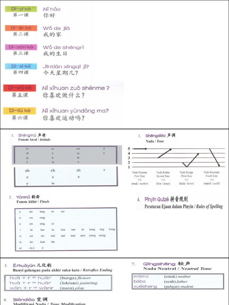 401 - Pinyin Edit | PDF