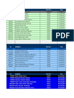 Prenomina SWAT 16 - 30 Sep