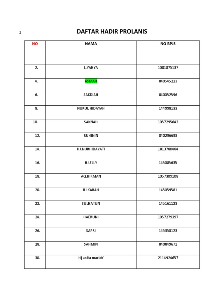 attendance-list-for-prolanis-training-names-id-numbers-and-contact