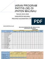 Gambaran Hepatitis (3E) di Kab.Malinau 2019-2020