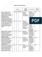 Charte Analyse Biblio + Syntheses