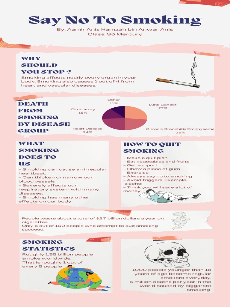 These Start To Happen in Your Body After Quit Smoking Infographic PDF