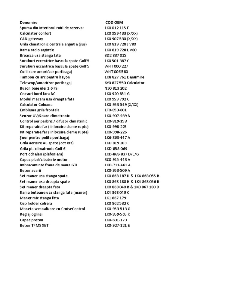 OEM Golf MK5 Codes PDF