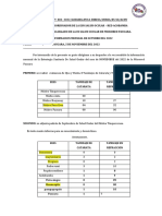 Informe Salud Ocular Noviembre Microred Paucara