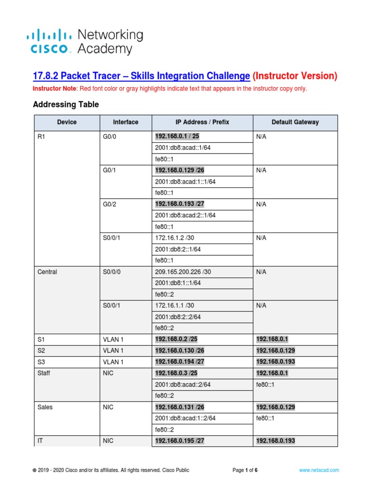 17.8.2 Packet Tracer Integration Challenge | PDF | I Pv6 | Ip Address