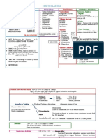 Derecho Laboral