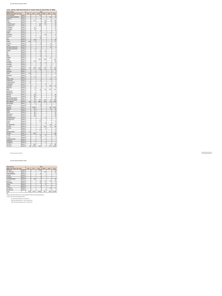 Mvp02 4 new cvs by make pdf