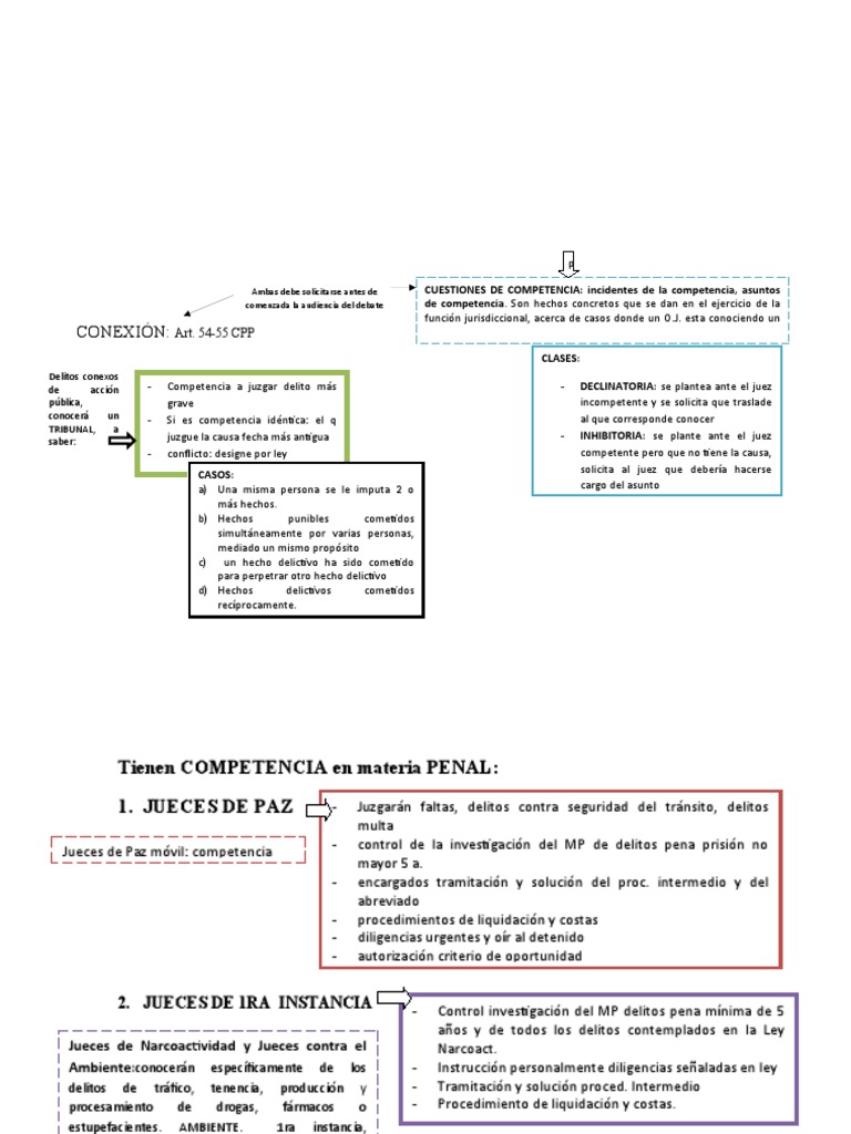 Jurisdiccion y Competencia | PDF | Sentencia (ley) | Juez