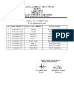 Jadwal Pelayan Khotbah 2022