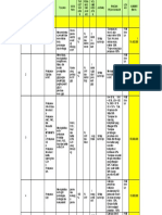 Format RPK Tahunan Ada 12 Kolom Ya