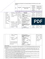 Fatwa Kegiatan P1