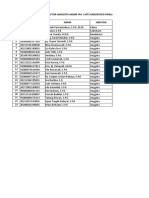 Daftar Anggota MGMP IPA 1 MTS Kabupaten Pangandaran