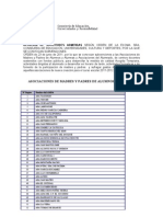 Relación de Solicitudes de Subvención Admitidas A Trámite