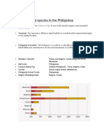 Endagered Species in The Philippines