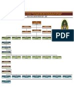 Draft Template Struktur Kewilayahan Dan Sub Wilayah