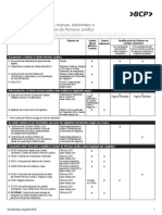 Checklist para Abrir Cuentas Nuevas, Adicionales o Modificar Cuentas Existentes de Persona Jurídica