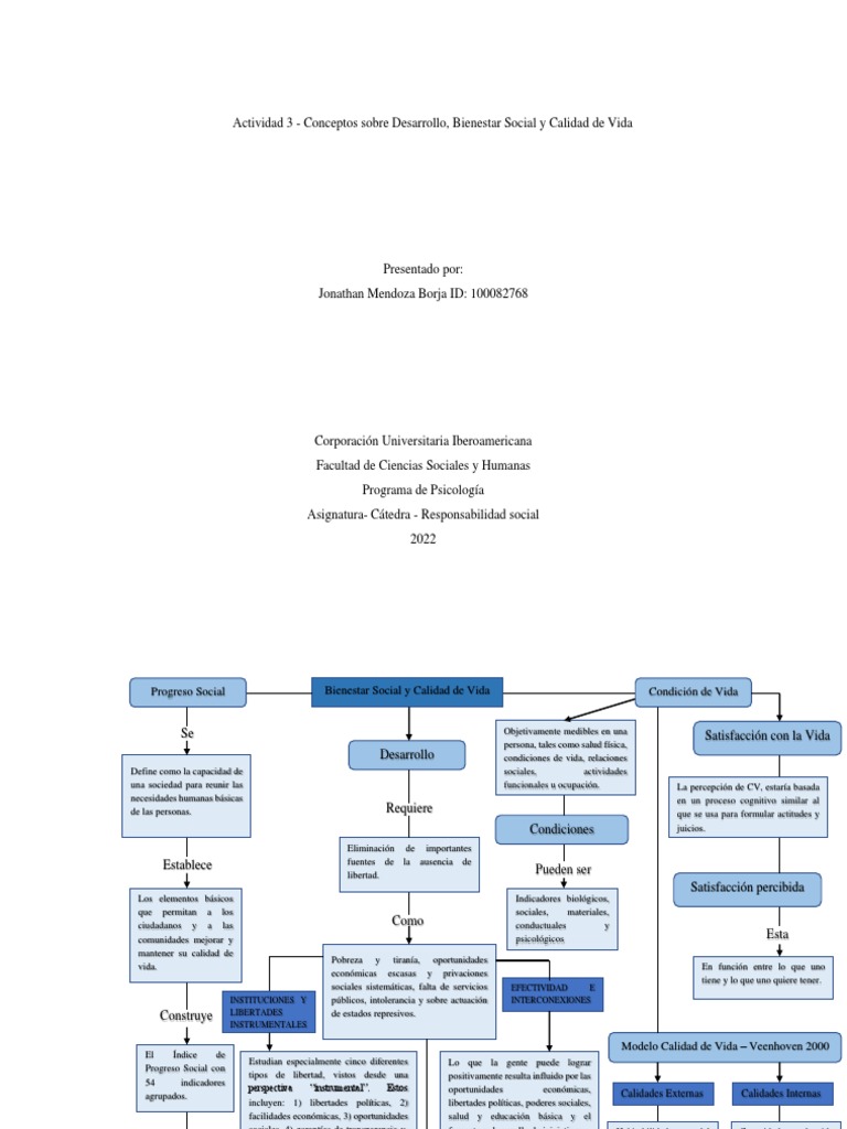 Actividad 3 - Conceptos Sobre Desarrollo, Bienestar Social y Calidad de