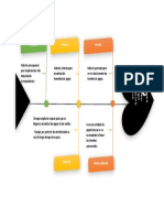 diagrama de ishikawa