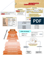 Semiologia de La Fiebre