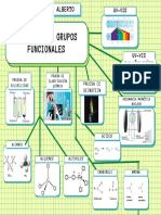 Análisis de Grupos Funcionales