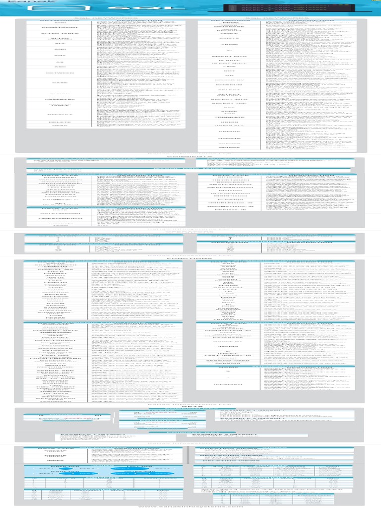 SQL Cheat Sheet PDF by Kanak Infosystems LLP. | PDF