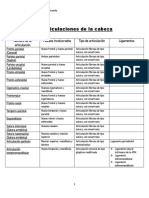 Tablas de Articulaciones