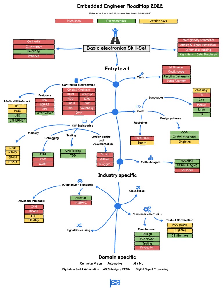 Embedded C Programming Compiler Embedded C Programming Compiler