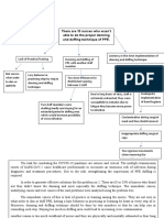 PROBLEM TREE No 2