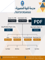 Struktur Organisasi MTs Al Manshuriyah Cipete