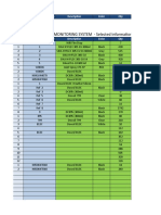 Silicon Selected Information