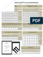 تعرفه 1401- استان تهران - بر اساس ابلاغيه شماره 4257 اداره کل راه و شهرسازي